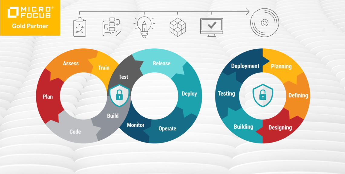 Application Security DevSecOps Image