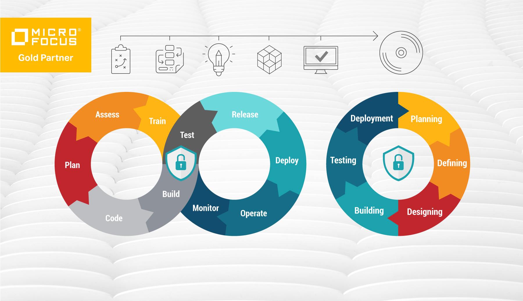 application-security-ser-p-achieves-micro-focus-specialization-ser